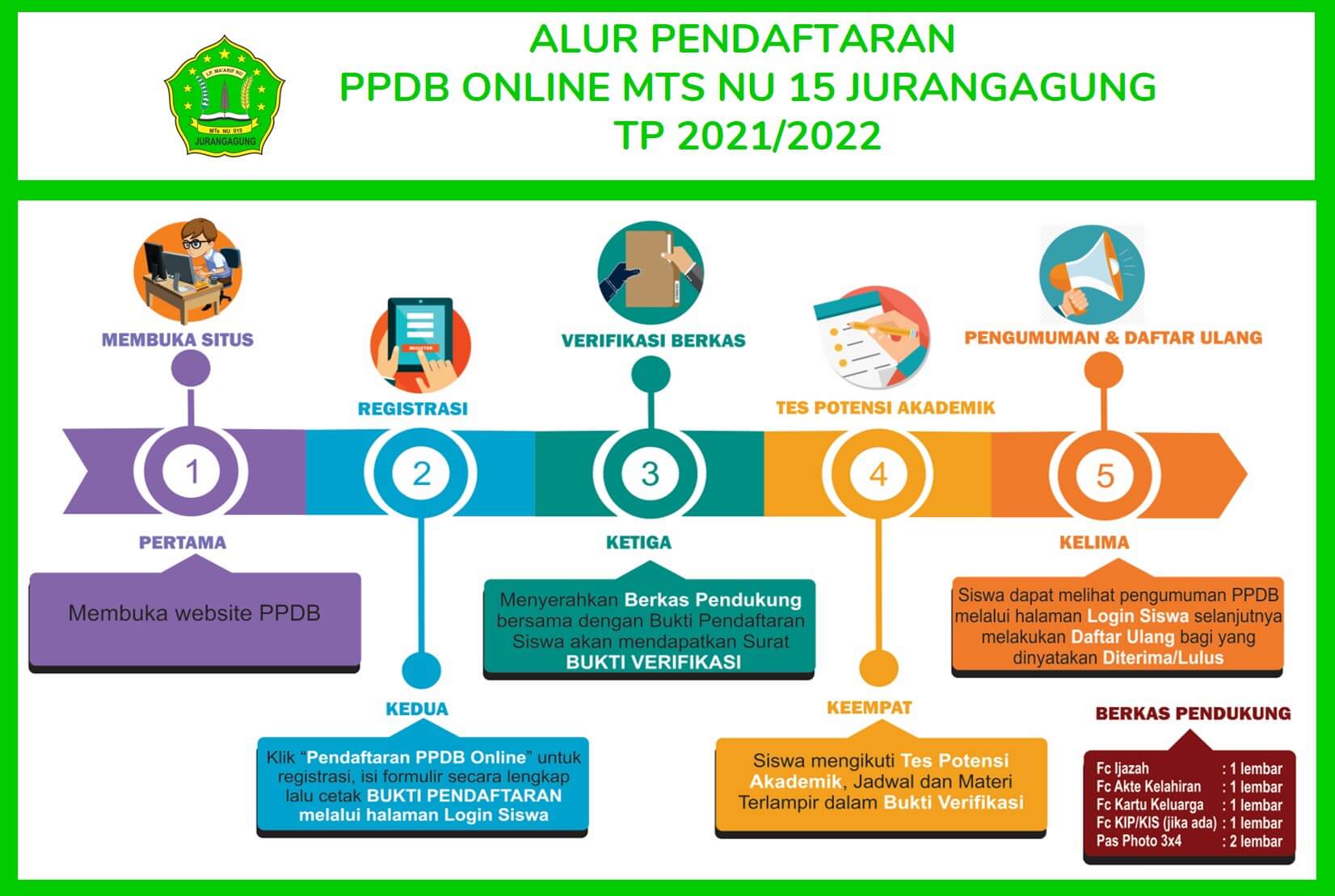 alur ppdb